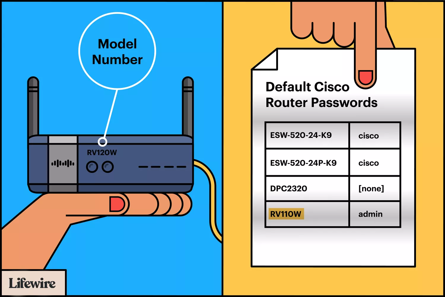 What is Cisco Default Password? Cisco Default Password List