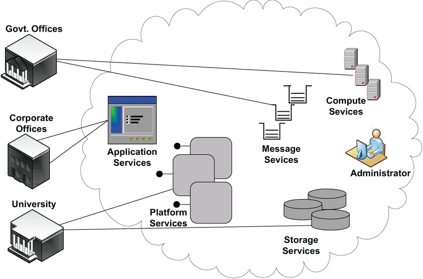 Public Cloud Hardware Integration Implementation